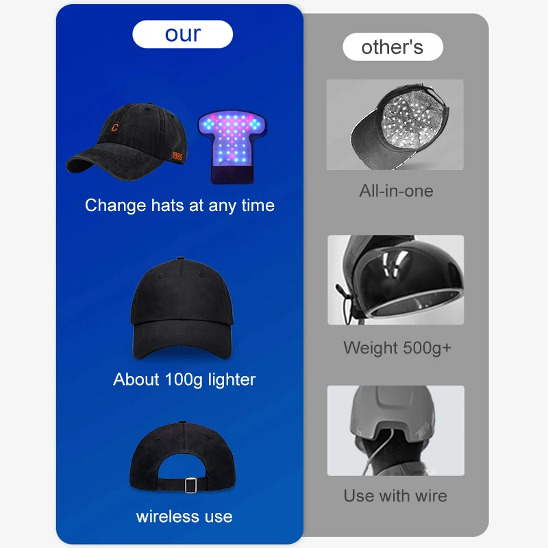 2022 Hot Selling Lasers Helmet Led Hair Loss Protect and Hair Regrowth Laser Helmet for Hair Growth