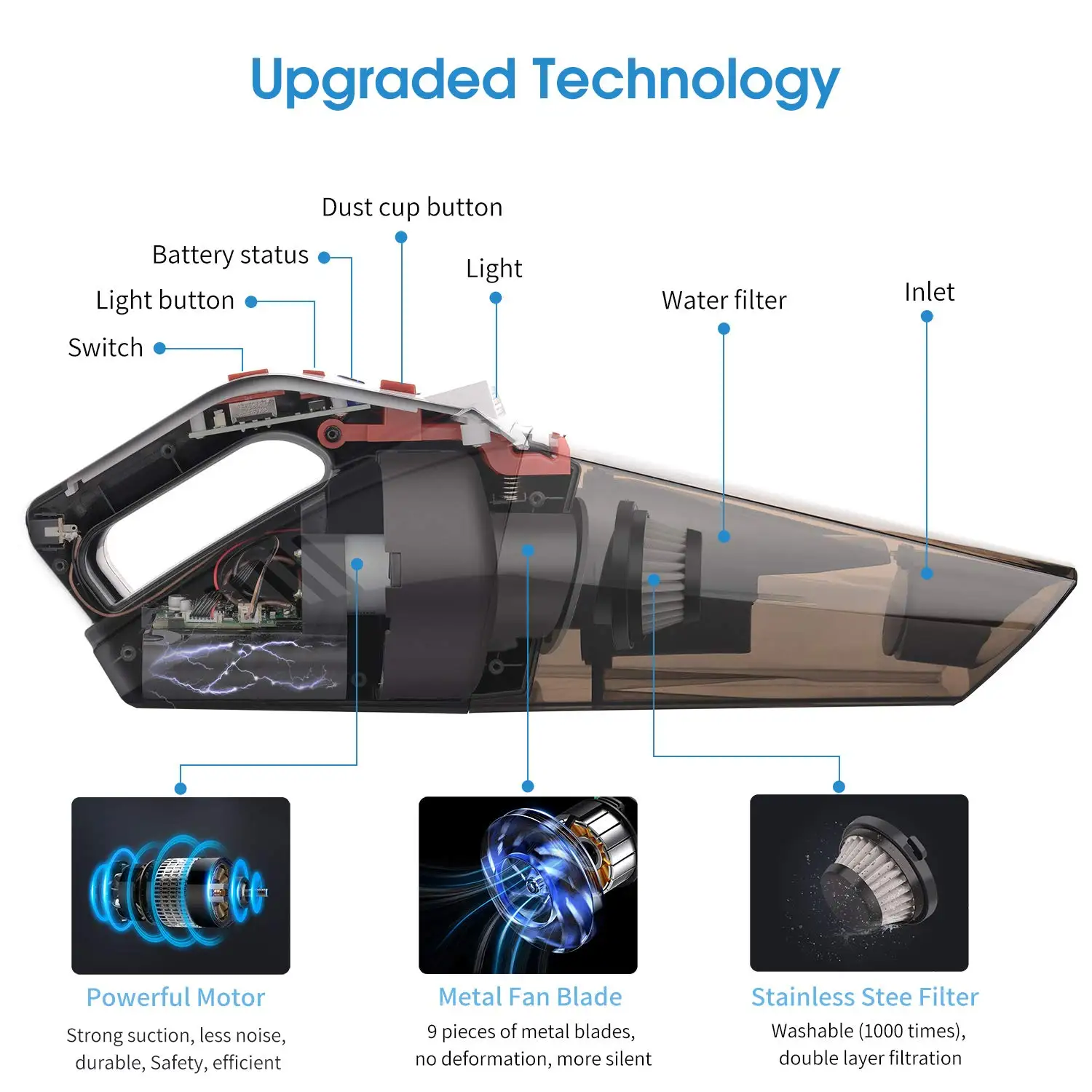 Bagless 100W 5500Pa 2 In 1 Wireless Rechargeable Car Vaccum Cleaner Cordless Mini