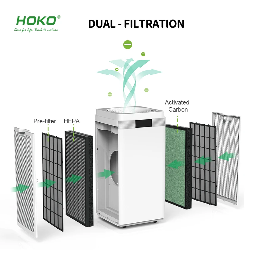 Оптовая продажа Профессиональный светодиодный дисплей PM2.5 фильтр очиститель воздуха для дома
