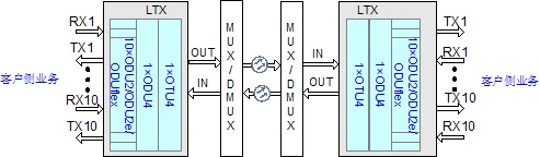 TN11LTXT01 Single Board Optical Conversion Fiber Optic Transceivers 9800 SC Indoor Outdoor Networks FTTH 1310nm 1550nm