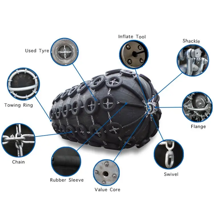 High Quality 2*3.5m Ship Boat Pneumatic Rubber Fender For Mooring Pushing