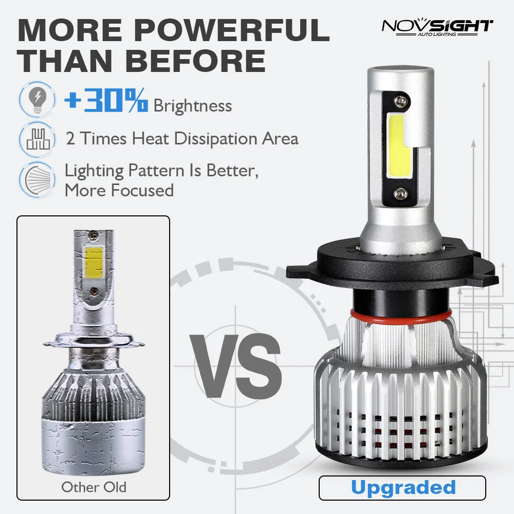 NOVSIGHT / Nighteye S2 Plus super bright H4 led headlight bulbs auto lighting system COB led hb3 H11 H7 9005 9006 led headlight