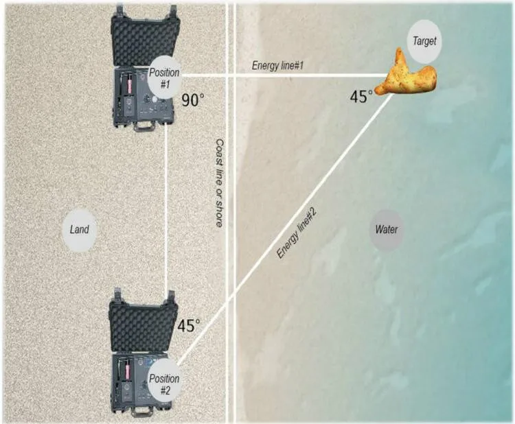 Set portable high precision metal detector 2m wide /1.5m deep detectable range
