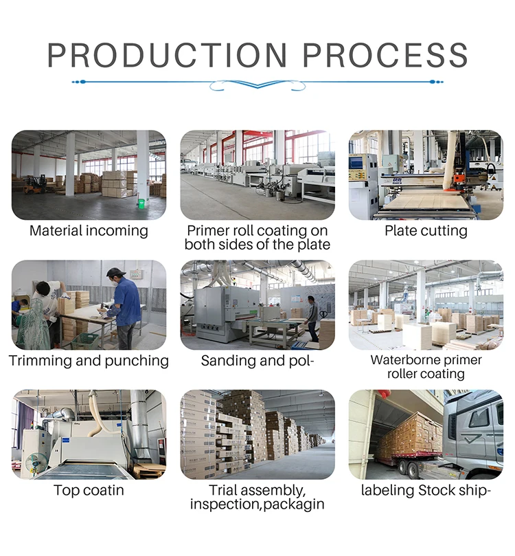 Childcare Daycare Center Furniture Set Montessori Kindergarten Educational Environment Design For Preschool Suppliers