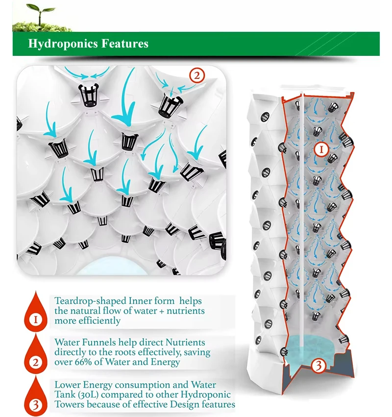 Vertical Planting Tower Nft Hydroponic Growing System Kit For Garden Indoor Home