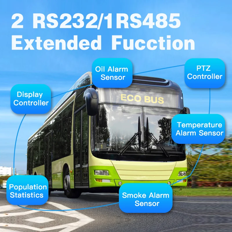 CCENTEN Manufacturer Directly Sale Custom High-capacity Public Bus Truck Mdvr Transportation System 12 Channel  Bus NVR Vehicle