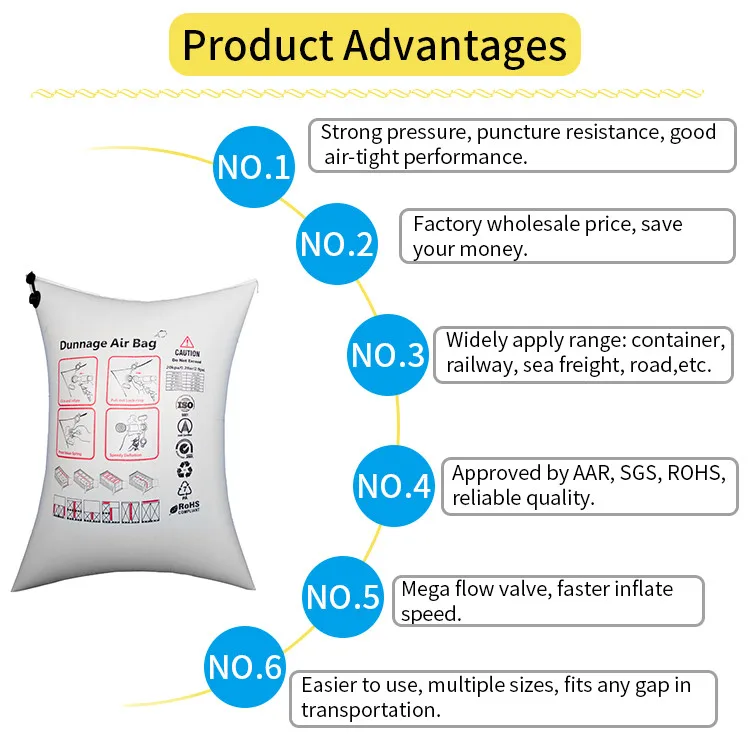 60*120 см сертификация AAR надувной воздушный карман перерабатываемый полипропиленовый