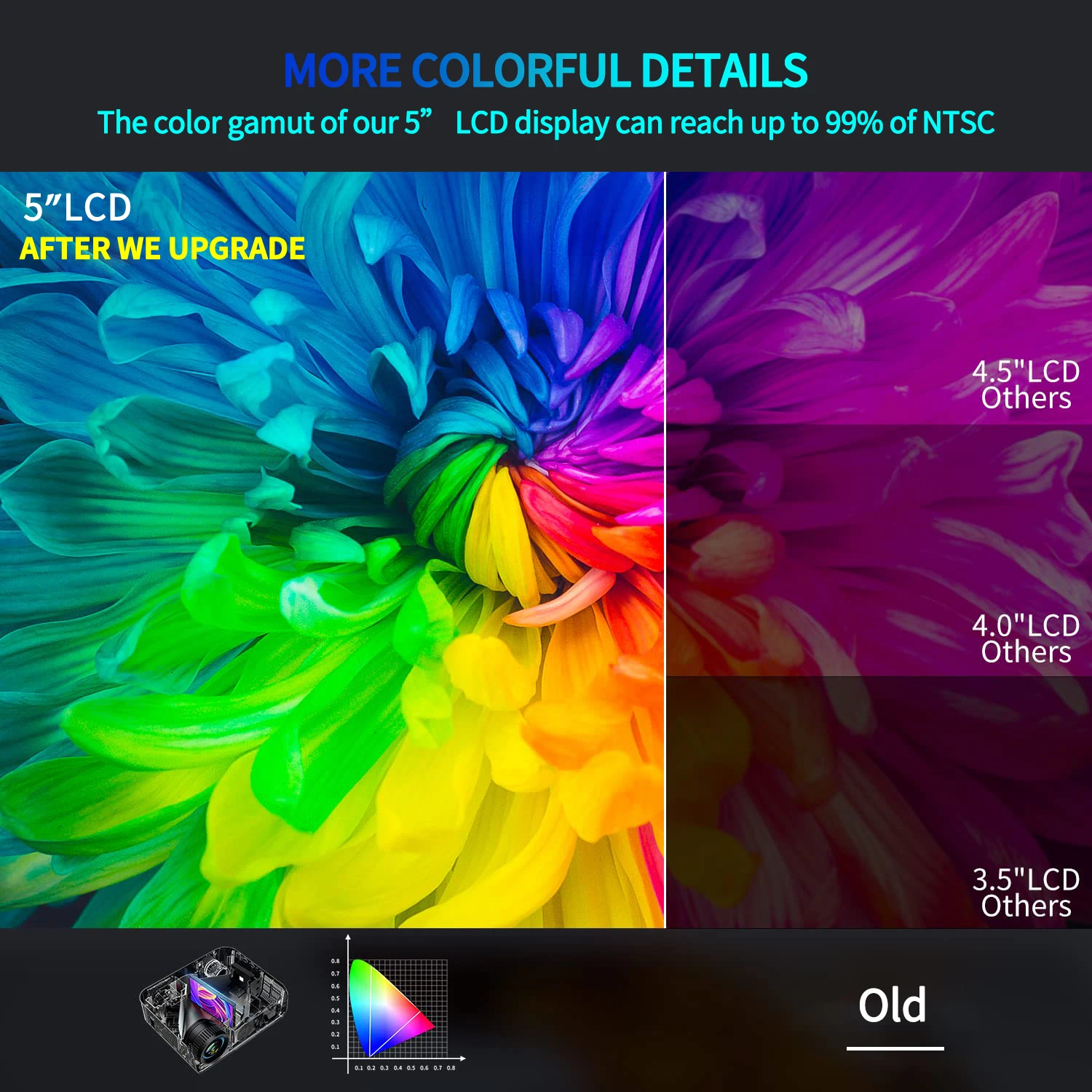 Native 1080P Full HD BT Projector with Speaker 9500 Lumens Outdoor Portable Movie Mini Projector Compatible with Laptop