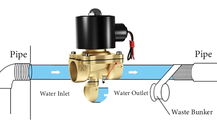 Direct Drive Type 2 Way Normal Colse Brass Solenoid Water Valves For Water Flow