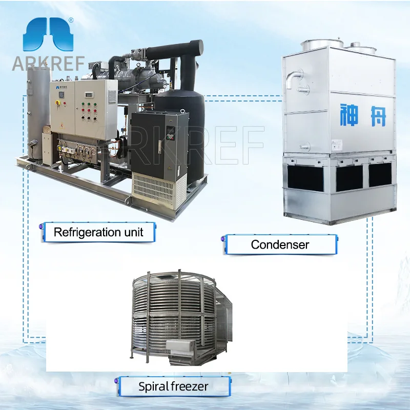 Individual Spiral Quick Freezer Spiral Iqf For Vegetable/meat/seafood Processing Plant