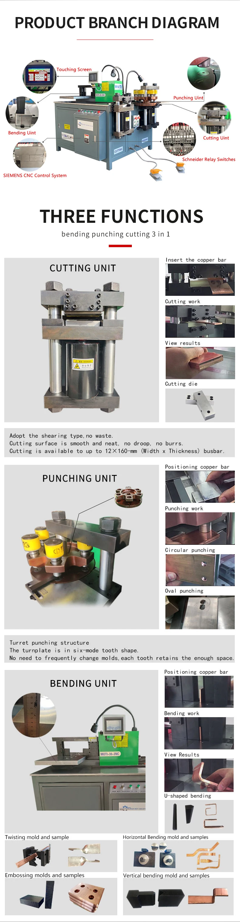 Гидравлическое оборудование для обработки шин для промышленной панели управления