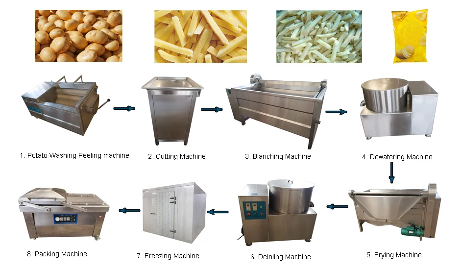1000kg/H Cassava Potato Frozen French Fries Production Line 2 Ton Capacity Potato Fresh Crisps Make Machine