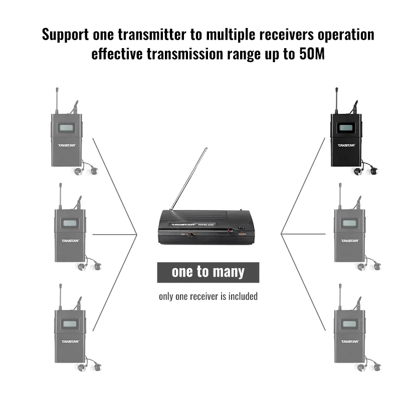 Takstar WPM-200 UHF Wireless Monitor System 6 Channels In-ear Monitoring System Transmitter with Bodypack 780-805 MHz for Stage