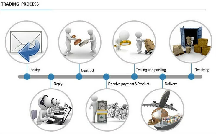 Very Nice Plastic/Polymer S/M/L Autoclave Dental Impression Tray  Dental Lab Model Base for Medical Treatment