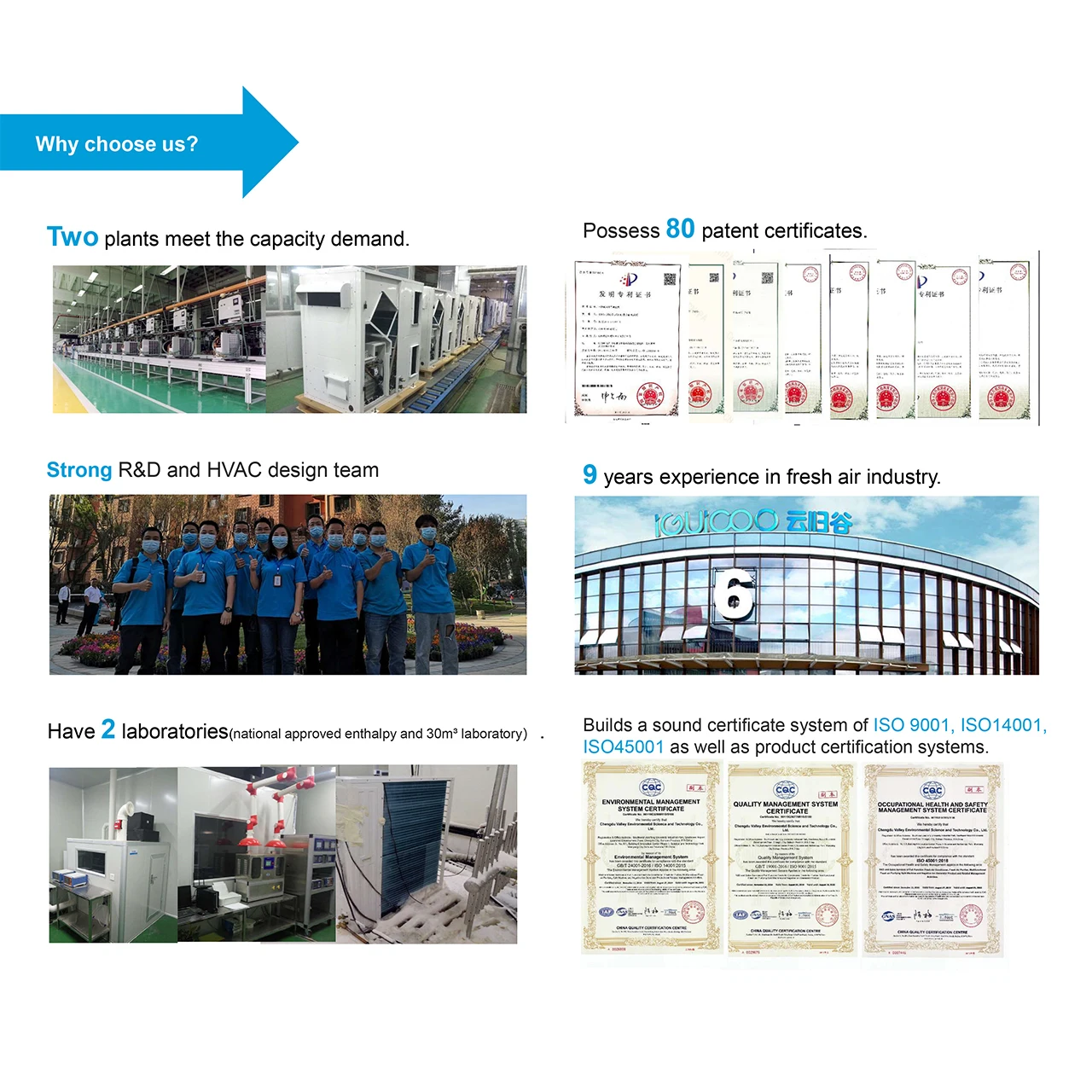 Heat Recovery Ventilation System Recuperator Ventilation Ddc Hvac Controller