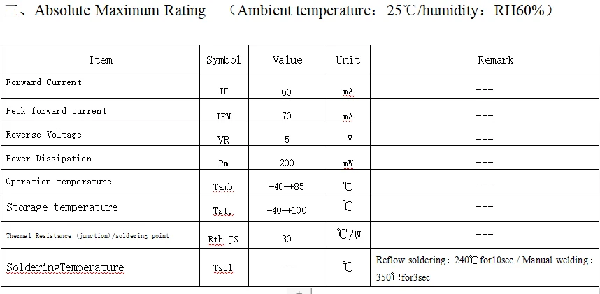China Brand 2016 95CRI 3000K 3V 0.2W SMD LED Chip Diode