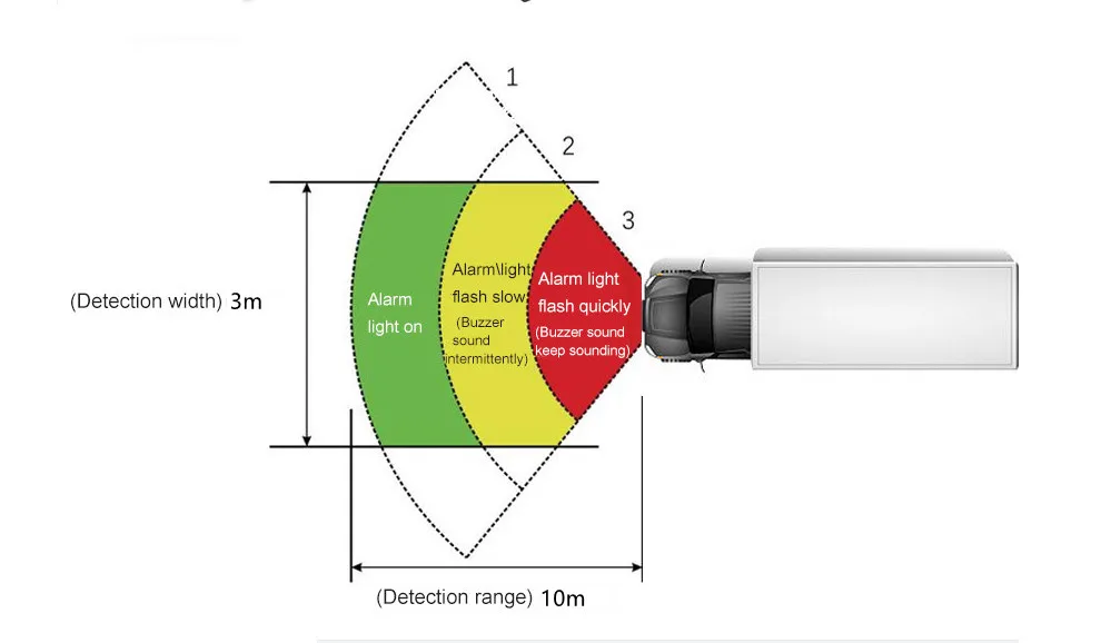 mois radar sensor for truck 10m radar blind spot detection system