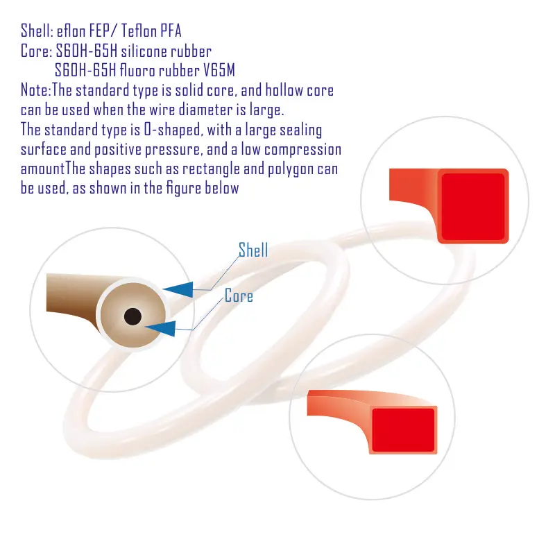 PTFE,PEEK,UHMW-PE Spring Energized Seals  PTFE Spring loaded Seals PTFE coated FFKM HNRB FKM Silicone O-ring Seals