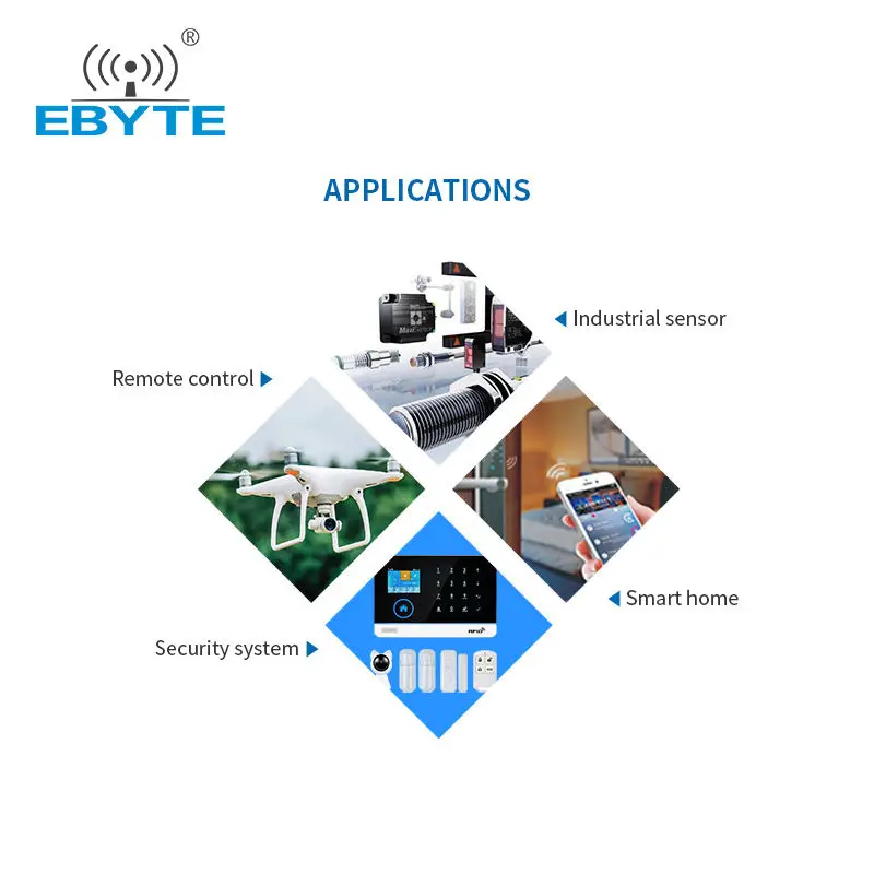 E43-433TB-01 USB to TTL Test Board Kit For 433MHz Module E43-433TB-01 used for E43-433T13S3