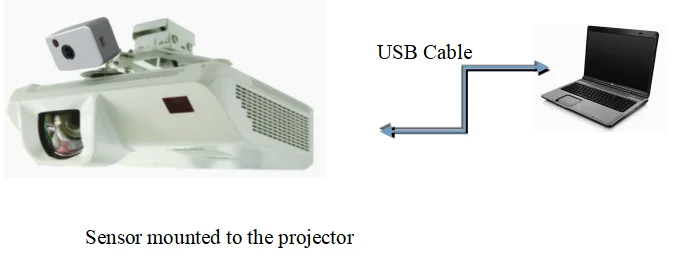 Портативная сенсорная ручка для интерактивного сенсорного экрана на обычной белой или плоской поверхности