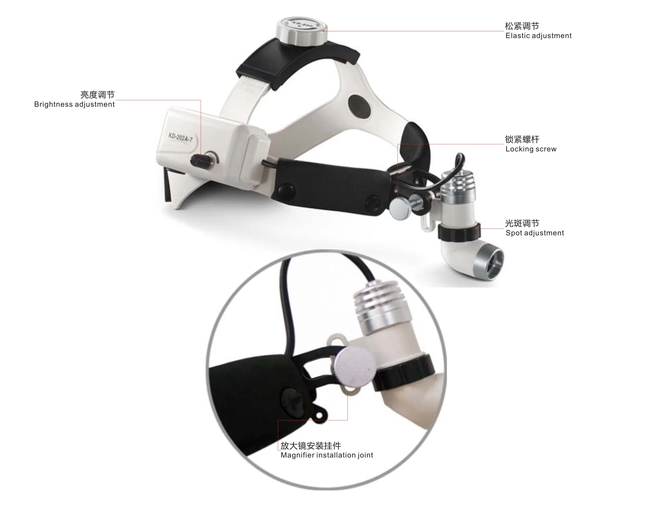 KD-202A-7 LED Medical Headlamp Dental Surgical Headlight