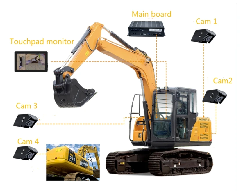 3D 360 Degree Round Rear View Surround Car Reverse 4 Camera Kit Parking Sensor System 24Truck Backup Side 360 Car Camera