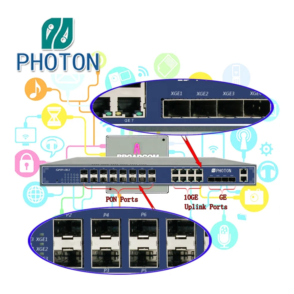 FTTH Layer 3 16 Port OLT GPON поддержка CATV ONU
