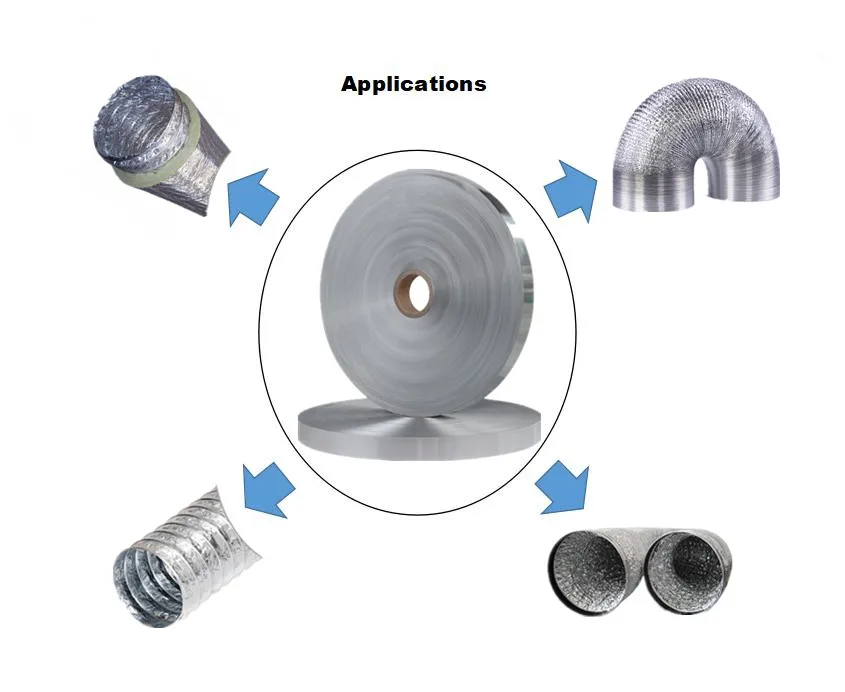 Aluminum foil for kitchen exhaust pipe, non-combustible kitchen exhaust pipe