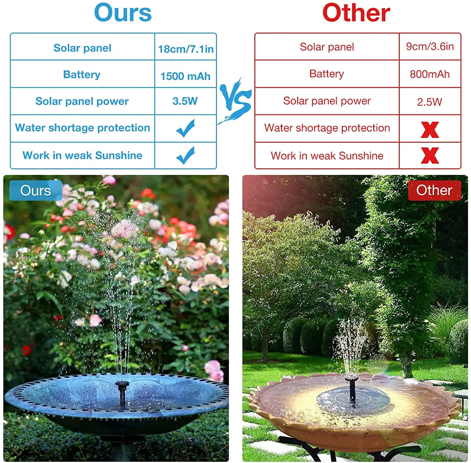3.5W Solar Fountain Pump Built-in 1500mAH Battery Solar Bird Bath Fountain Pump with 6 Nozzles