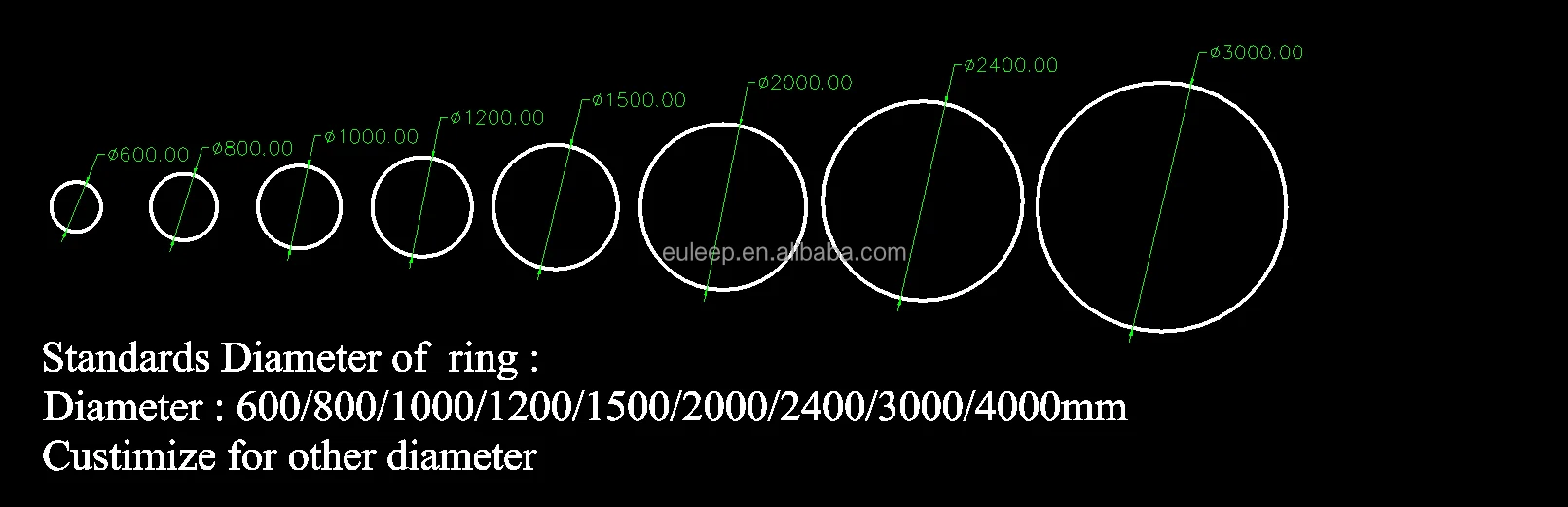 EULEEP curved shaps.png