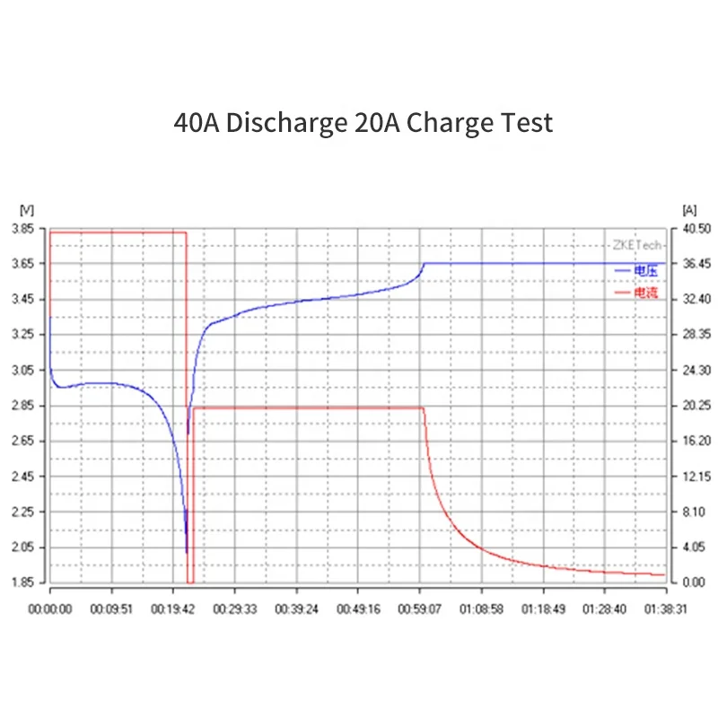 Lithium Ion Battery Voltage And Internal Resistance Tester Analyzer