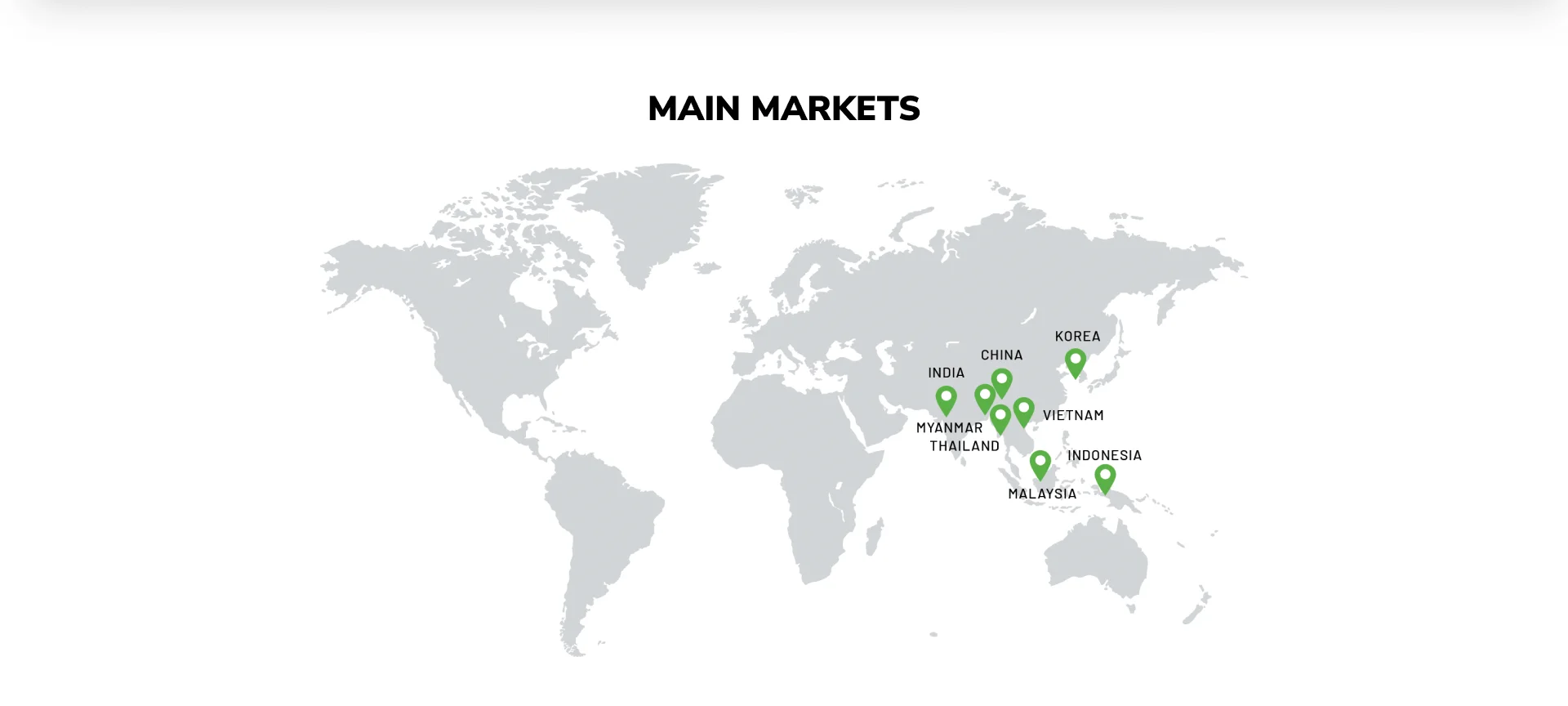 Main Markets.png