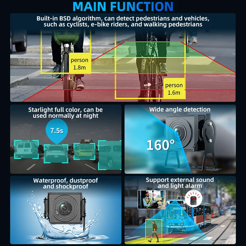 CareDrive 1080P Rear View AI BSD Camera System with Night Vision Pedestrian & Vehicle Detection AHD Image Sensor