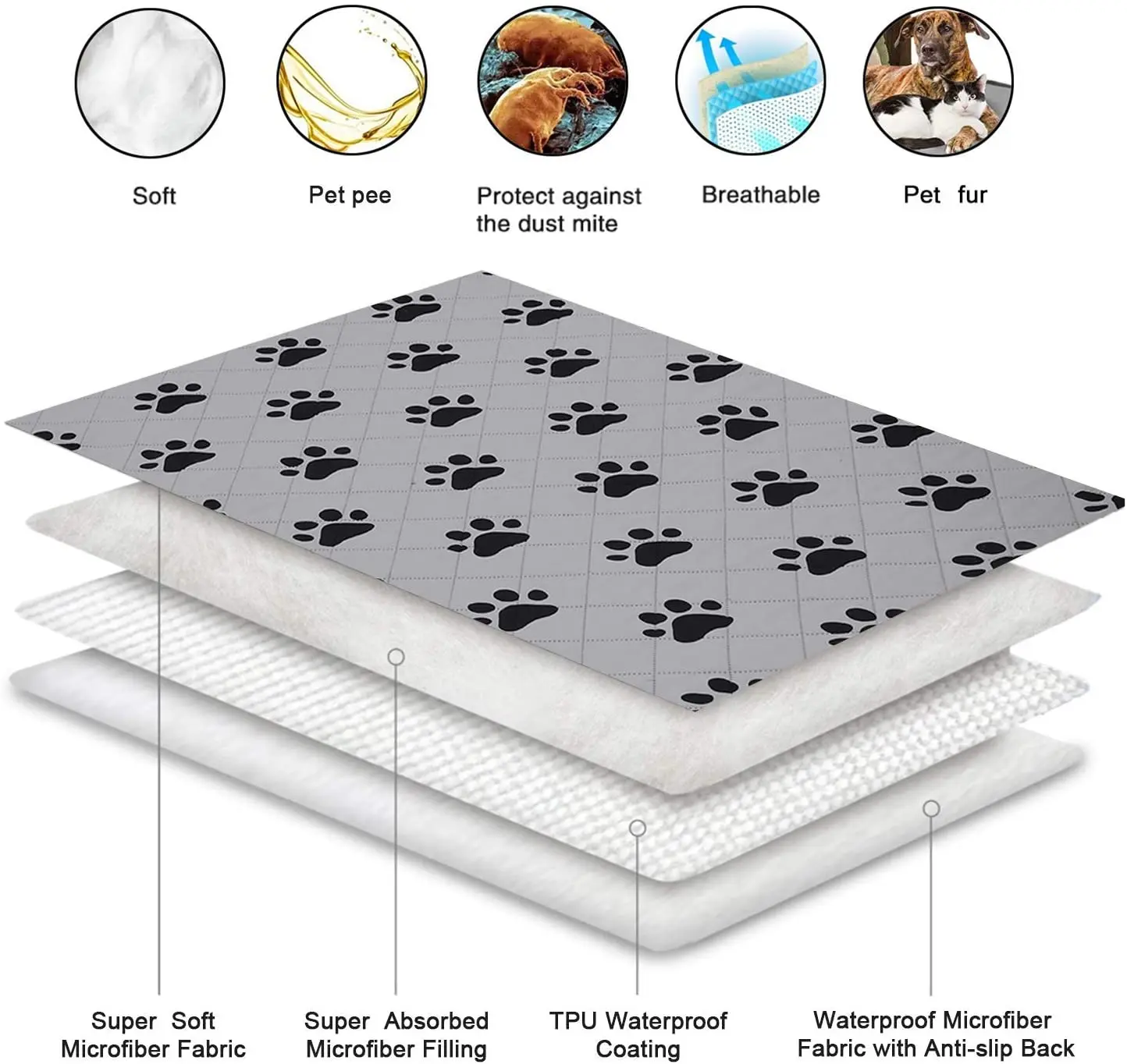 Extra Large Washable Reusable Waterproof Pet Pee Pads for Dogs Pee Training