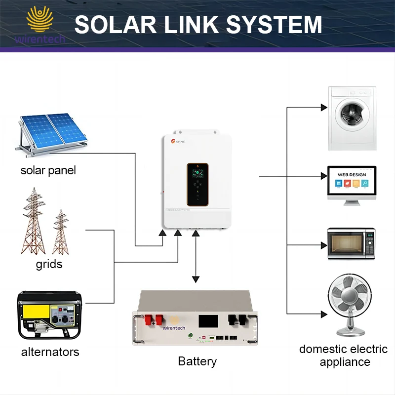 Домашняя батарея LifePO4 для хранения энергии 10Kwh 51 2 V 200Ah литиевая 10kwh 48V