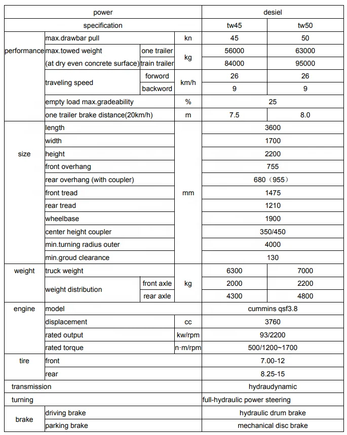 Max.63ton A320 B737 empty load drawbar tug pushback aircraft towing tractor