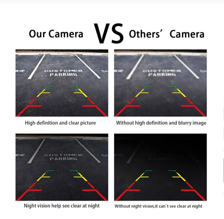 360 градусов Водонепроницаемая HD Автомобильная камера заднего вида с ночным видением