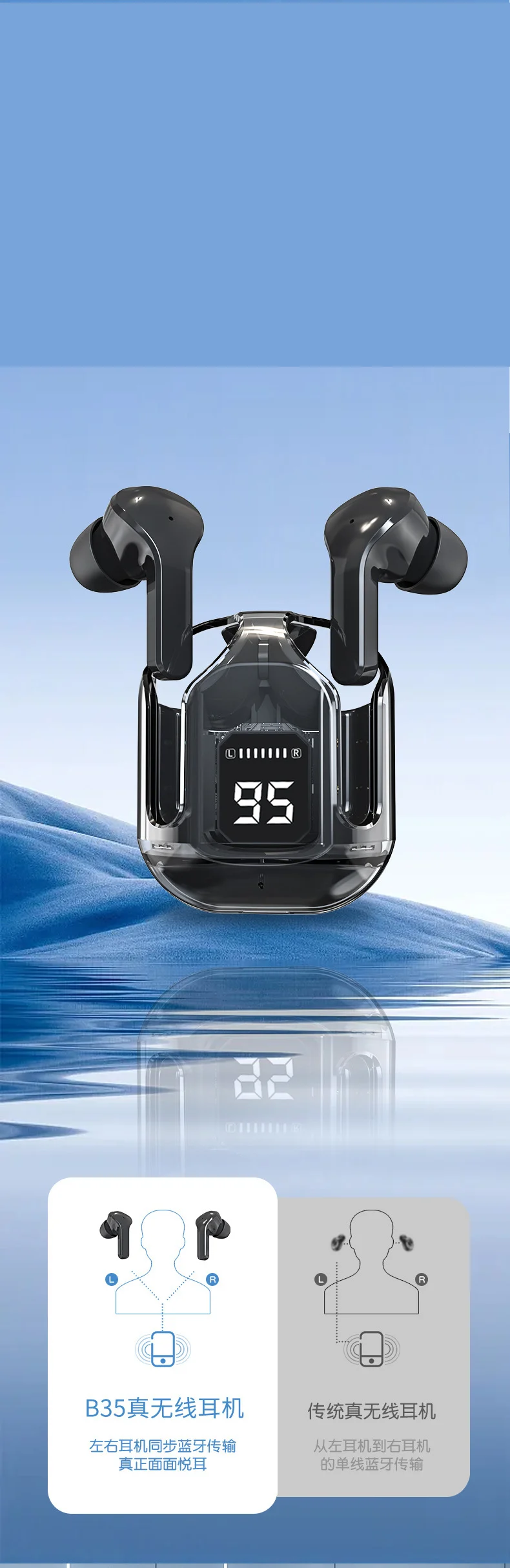 New i31 Hifi Sound Transparent true wireless Stereo Wireless Earbuds Wireless earphone, HIFI Sound quality TWS earbuds