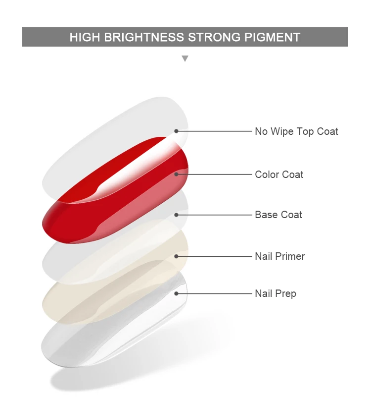 RONIKI long lasting gel nail polish OEM Bottle private label gel polish Wholesale 308 Color soak off uv nail gel polish