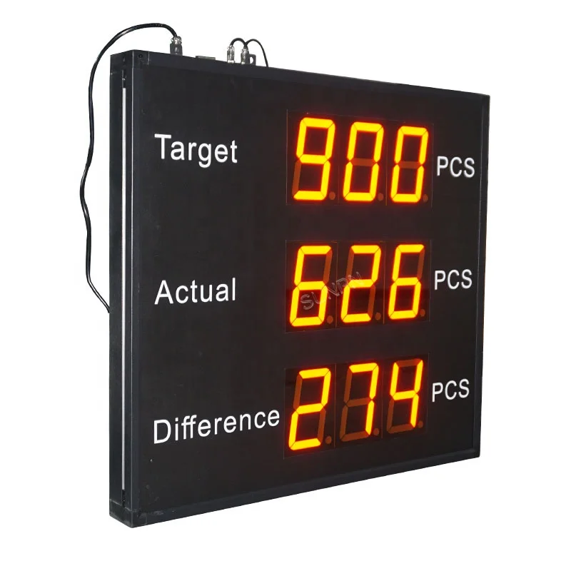 Shenzhen manufacturer of LED Production counter display production management monitor for factory usage