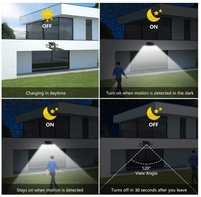 Outdoor Waterproof LED Solar Flood Lights with Motion Sensor IP65 Rating ABS Lamp Body for Garden Decorations