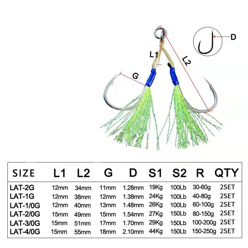 High Quality1/02/03/0 5/0 6/0  Assist  Line Ocean Boat Manufacture Tuna Fishing Octopus Hook