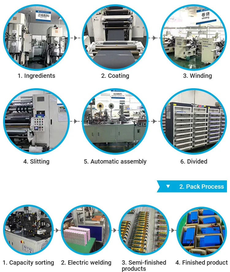 Hot sale Prismatic Phosphate Battery Grade A 3.2v 280ah Lifepo4 Cells Lithium Ion Batteries With Busbar Bolts