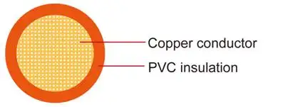FLRY-A/FLRY-B/AV/AVS/AVSS/GXL/TXL XLPE PVC Auto Battery Automotive Cable