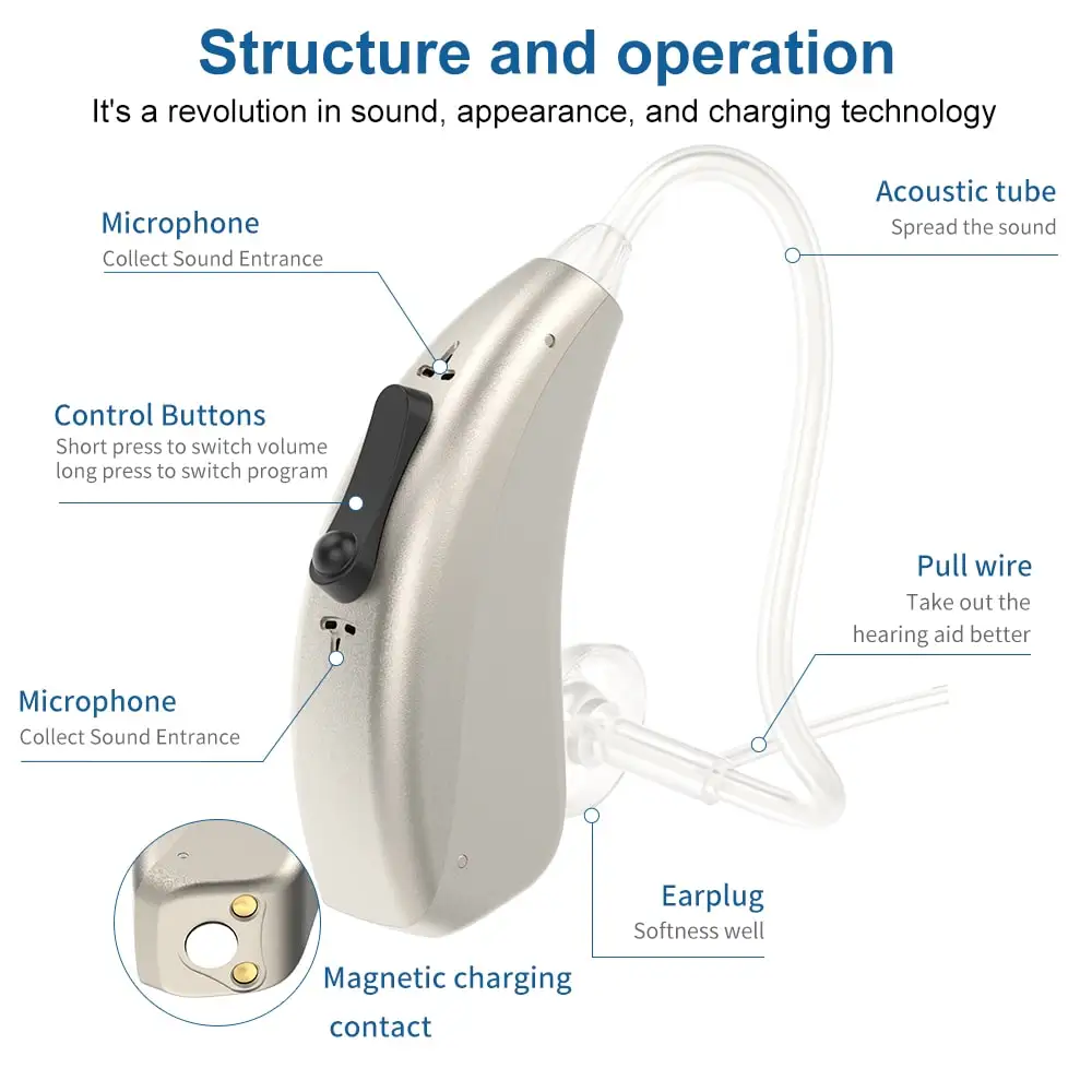 2024 new china rechargeable hearing aids for seniors deafness ear hear aid medical digital bte hearing aid amplifier device