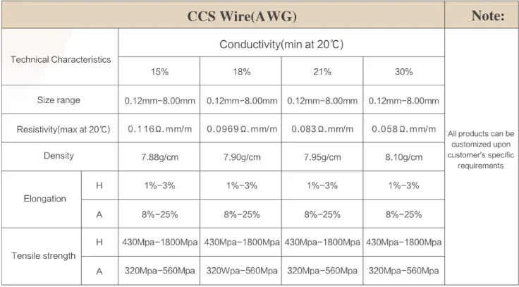 High Conductivity Wire Manufacturer 0.12mm 0.15mm 0.20mm 1.00mm Copper  Clad Steel Wire cable CCS