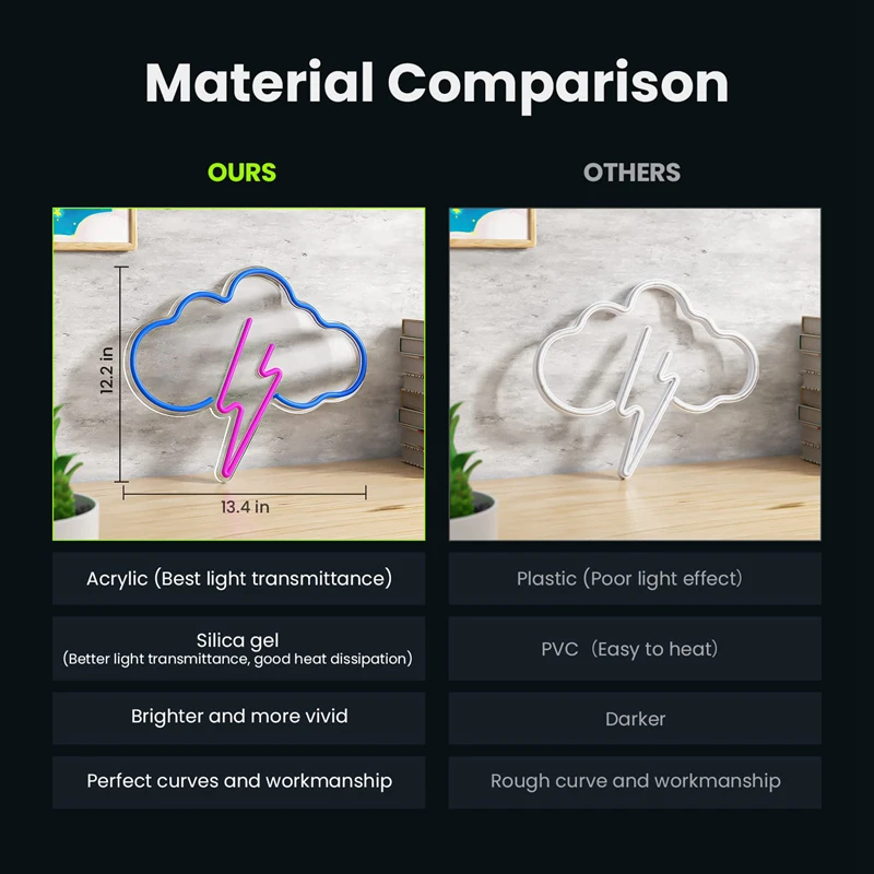 Customize LED Neon Signs For Bedroom Light Wall Signboard Waterproof Acrylic Club Happy Birthday Decoration Electronic Signs