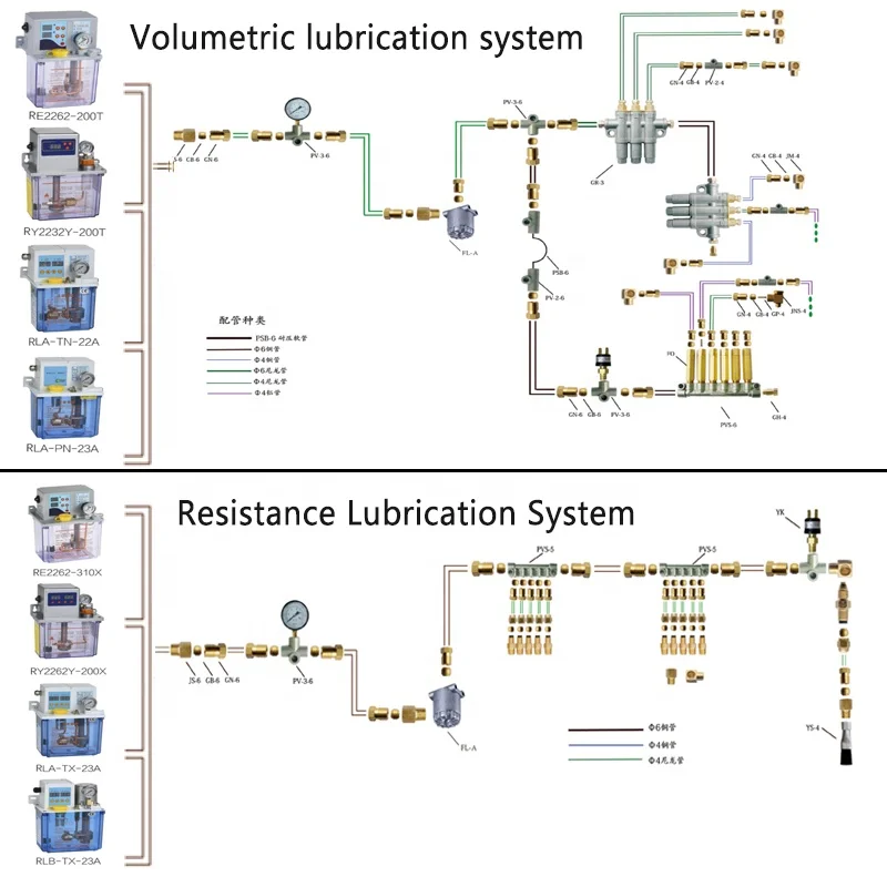 Cnc automatic lubrication pump manufacturers automatic electric thin oil lubrication pump for cone crusher