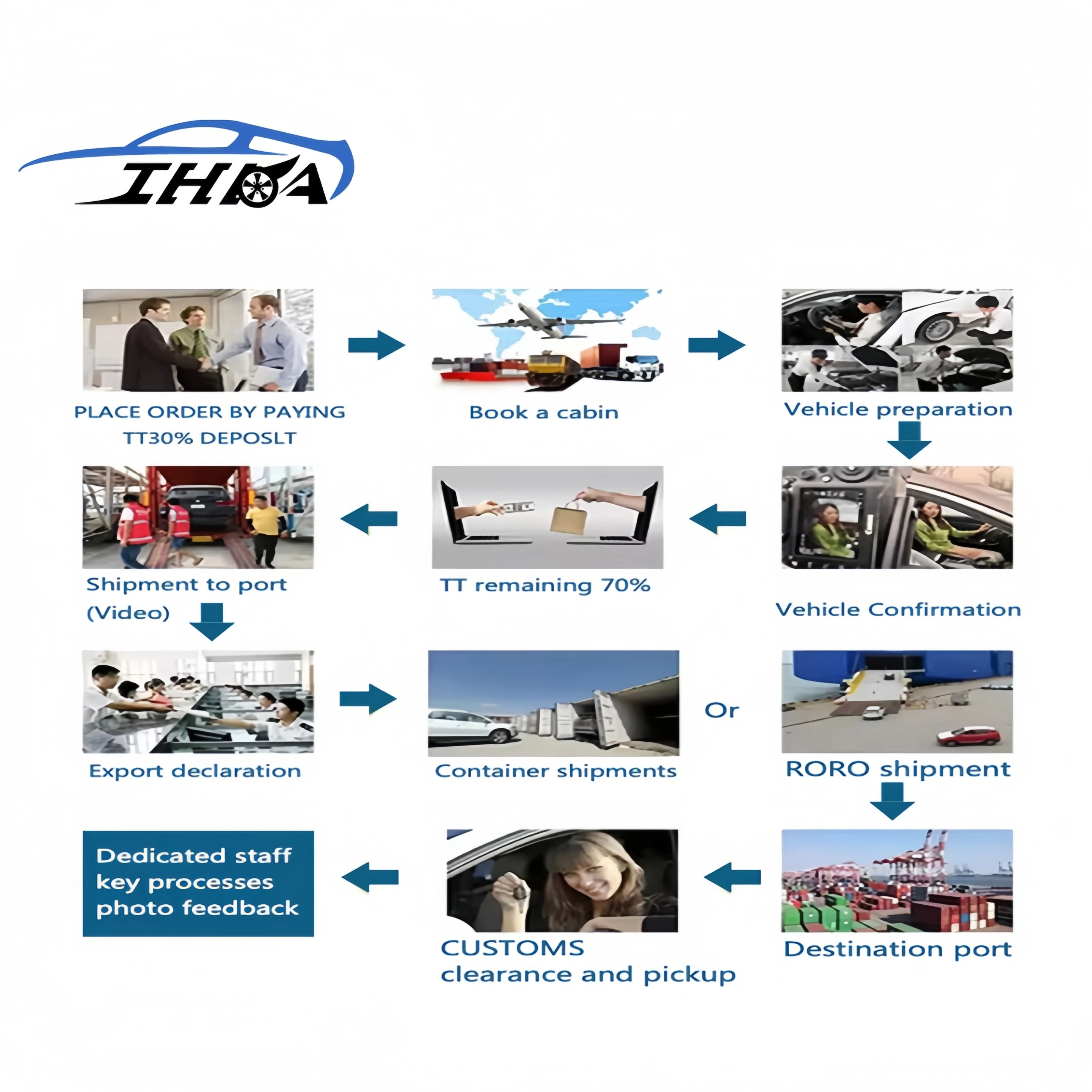 IHKA Nio Es7 Electric Car New Energy Car Nio Weilai Ev Car High Speed Ev Automobile Electric Vehicle