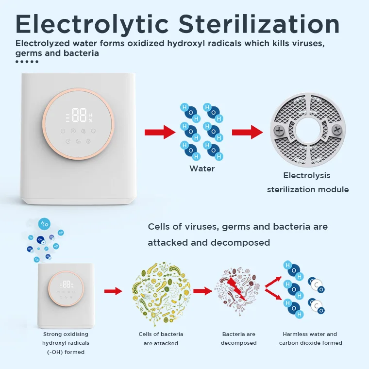 cool mist ultrasonic sterilization Purifying air touch control 4.5L top fill design Visible water level household humidifier